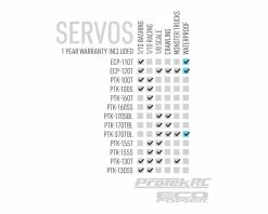 EcoPower WP120T Rock Crawling Steering Servo (High Voltage) -SAVOX Shop ecp 120t bdl 3