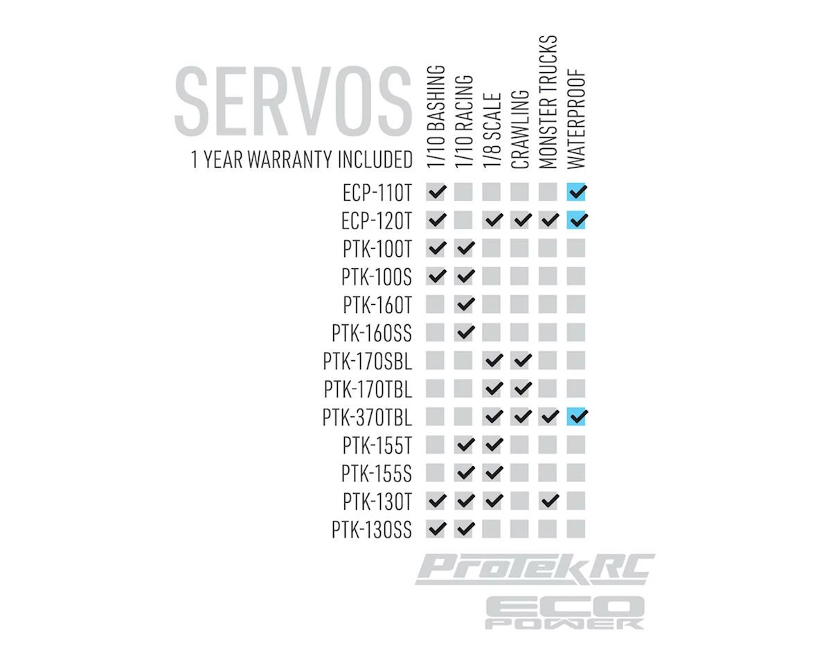 Protek RC 130SS Standard Digital "Super Speed" Metal Gear Servo (High Voltage) 8 Protek RC 130SS Standard Digital "Super Speed" Metal Gear Servo (High Voltage) - Image 6