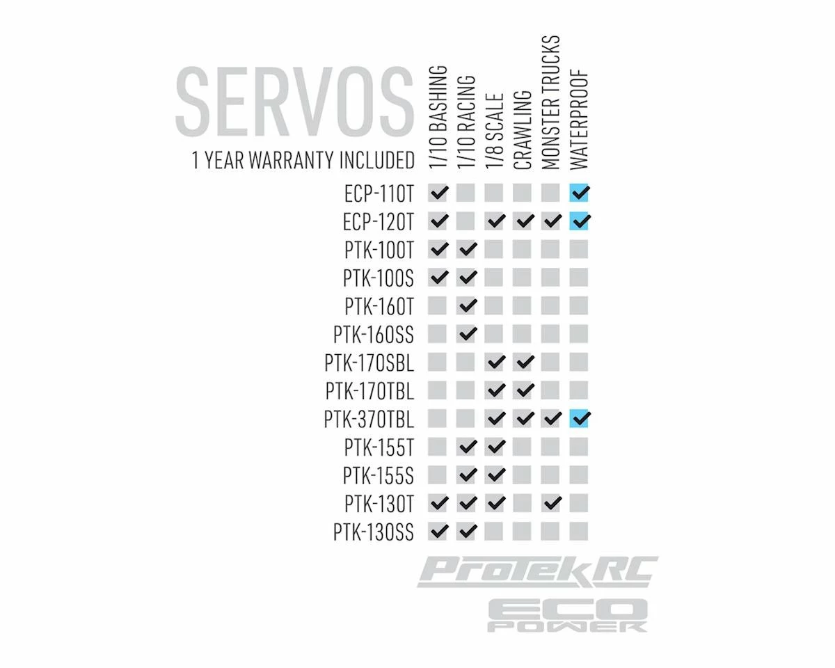 Protek RC 160SS Low Profile Super Speed Metal Gear Servo High Voltage/Metal Case 7 Protek RC 160SS Low Profile Super Speed Metal Gear Servo High Voltage/Metal Case - Image 5