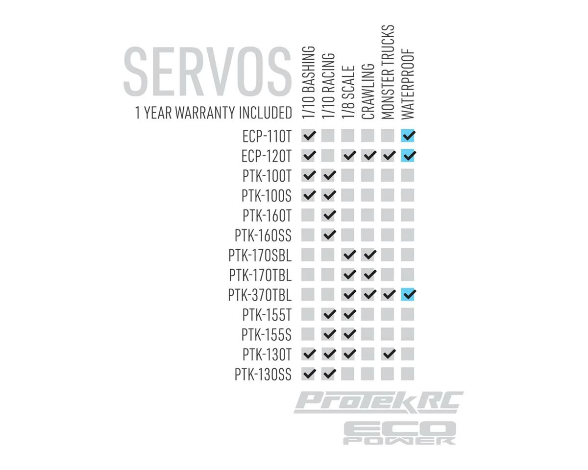 Protek RC 160T Low Profile High Torque Metal Gear Servo High Voltage/Metal Case 6 Protek RC 160T Low Profile High Torque Metal Gear Servo High Voltage/Metal Case - Image 4